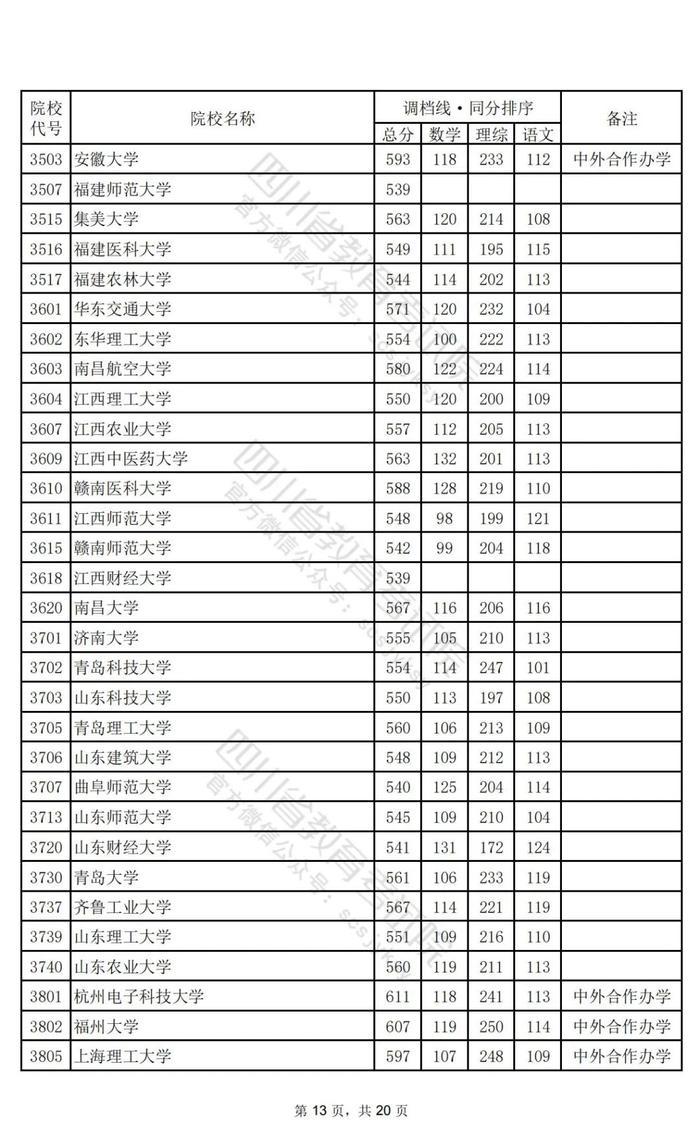 重磅！2024年普通高校招生本科一批调档线出炉