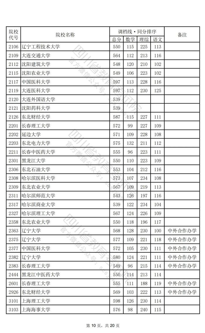 重磅！2024年普通高校招生本科一批调档线出炉