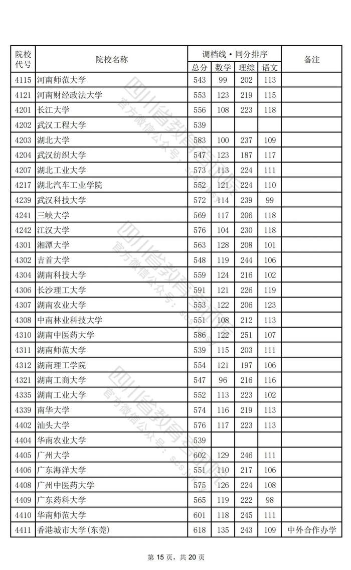 重磅！2024年普通高校招生本科一批调档线出炉