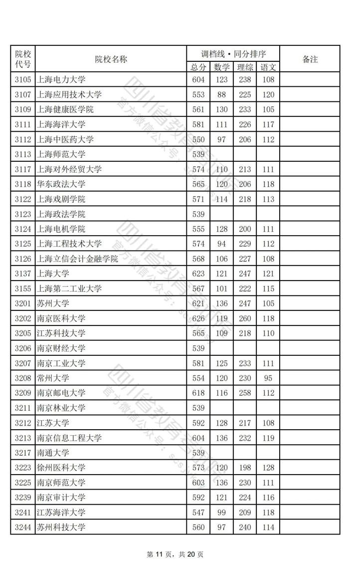 重磅！2024年普通高校招生本科一批调档线出炉