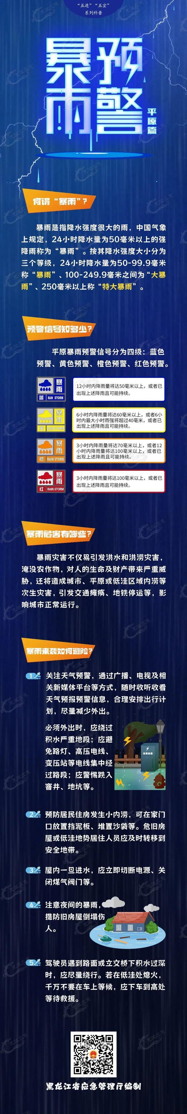 请注意防范！黑龙江省发布暴雨红色预警和强对流天气预报