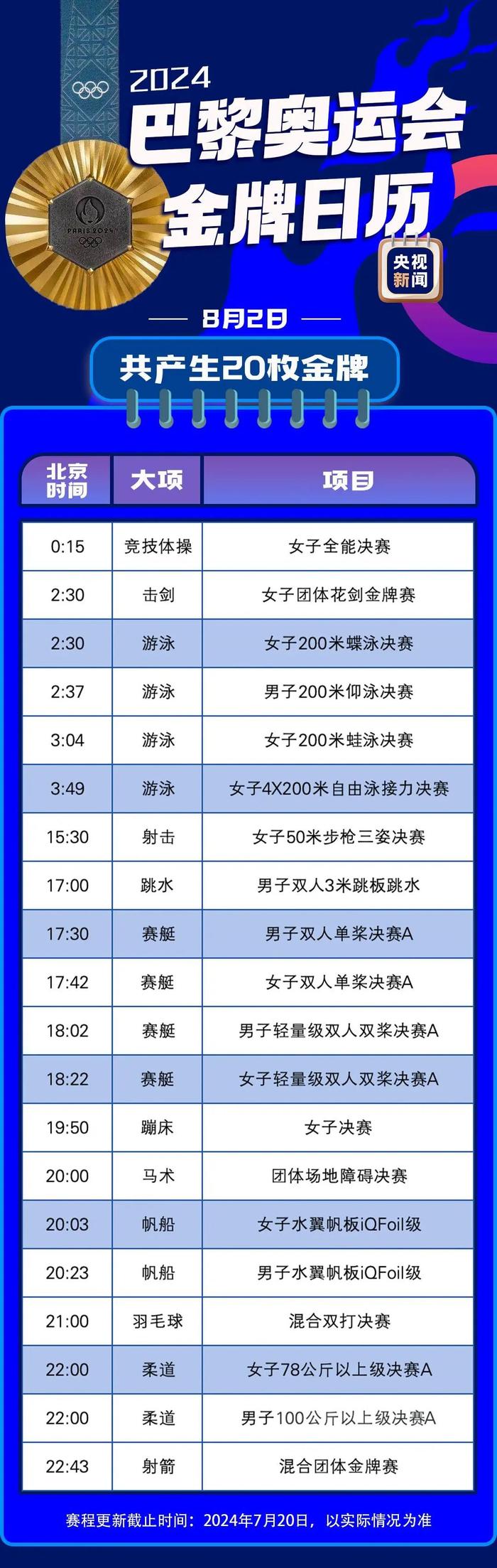 巴黎奥运会金牌赛事日历来了，速查看→