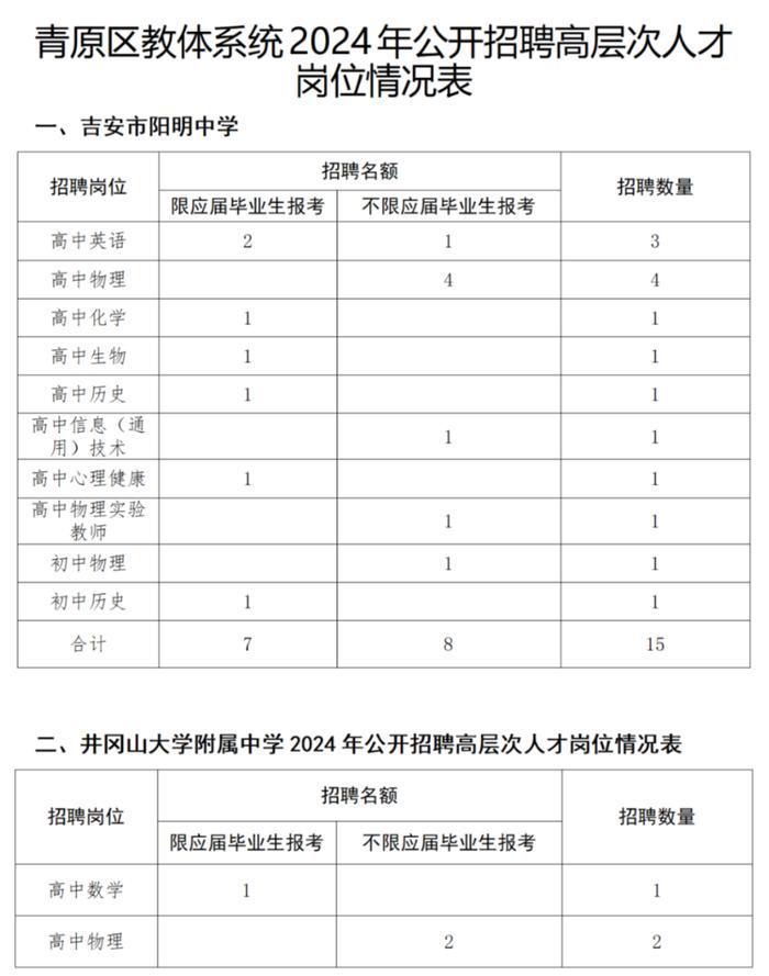 有编，免笔试！江西两地发布教师招聘公告