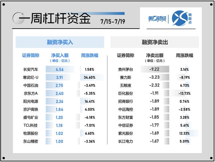 一周个股动向：北交所行情再现 电子行业遭主力超百亿出逃