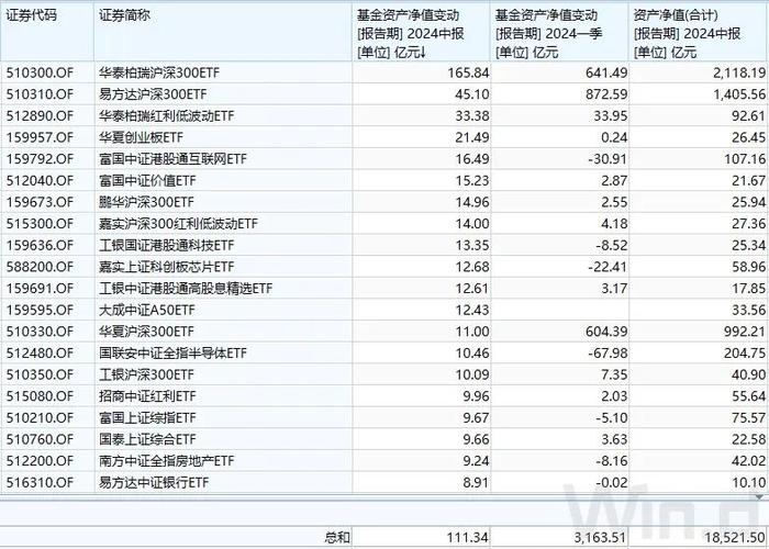 "国家队"扫货动向曝光！