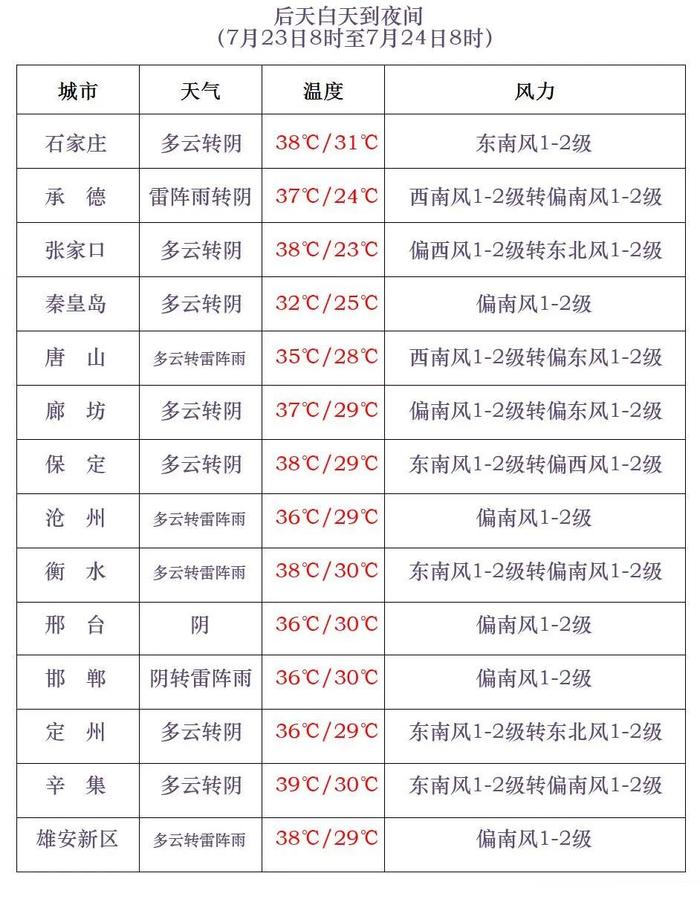 中到大雨＋暴雨＋大暴雨马上到！河北迎大范围降雨，最新通知来了