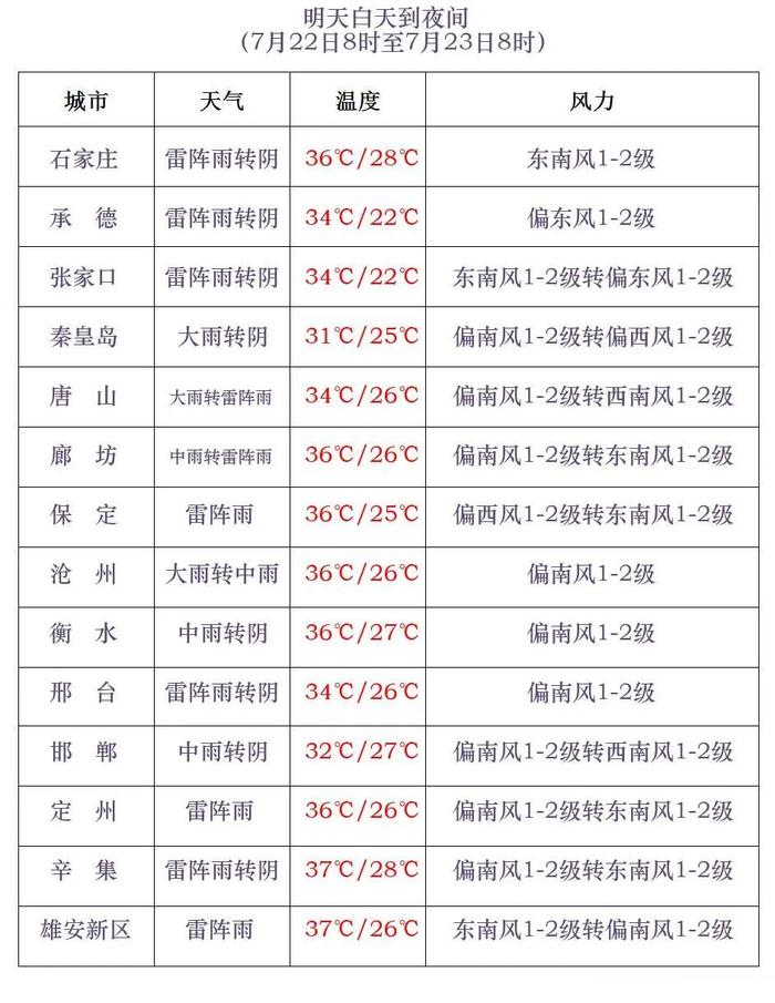 中到大雨＋暴雨＋大暴雨马上到！河北迎大范围降雨，最新通知来了