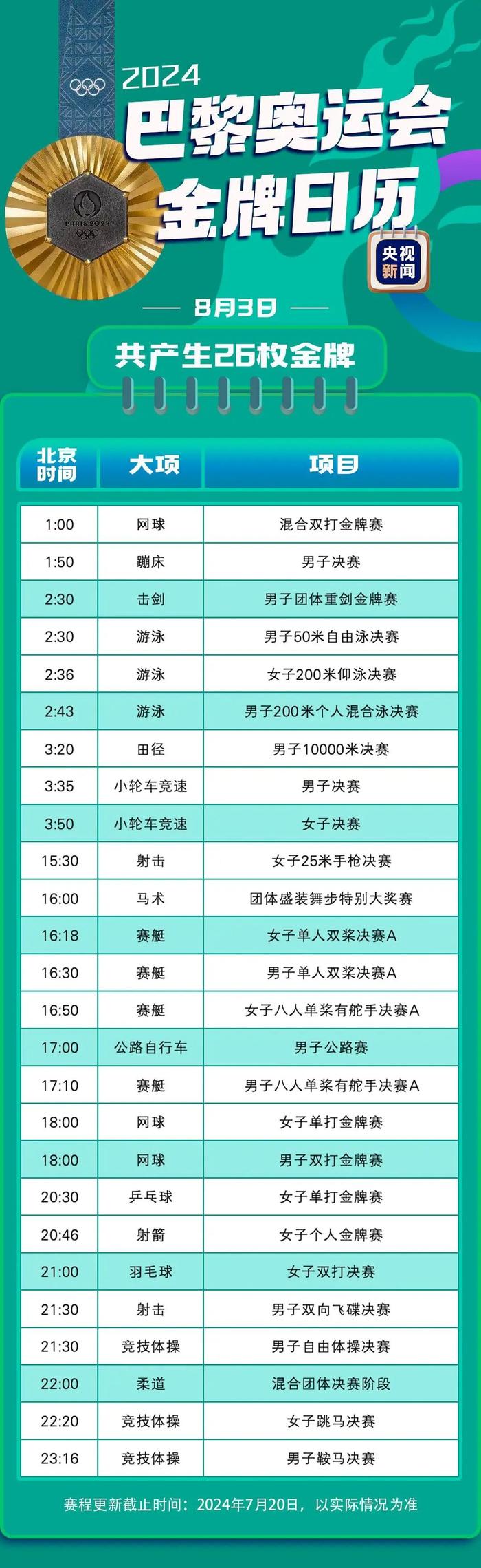 巴黎奥运会金牌赛事日历来了，速查看→