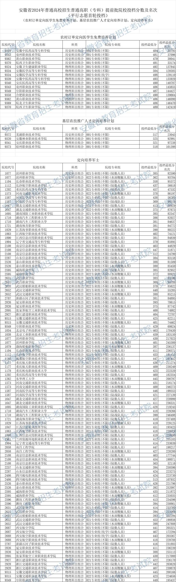 安徽教育招生考试院最新公布