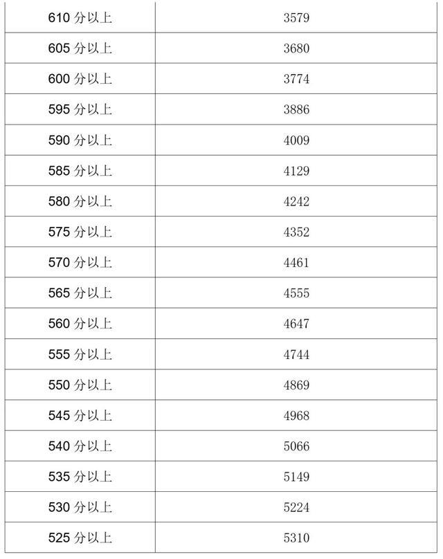 银川市2024年中考择优批次五分段发布