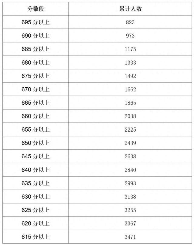 银川市2024年中考择优批次五分段发布