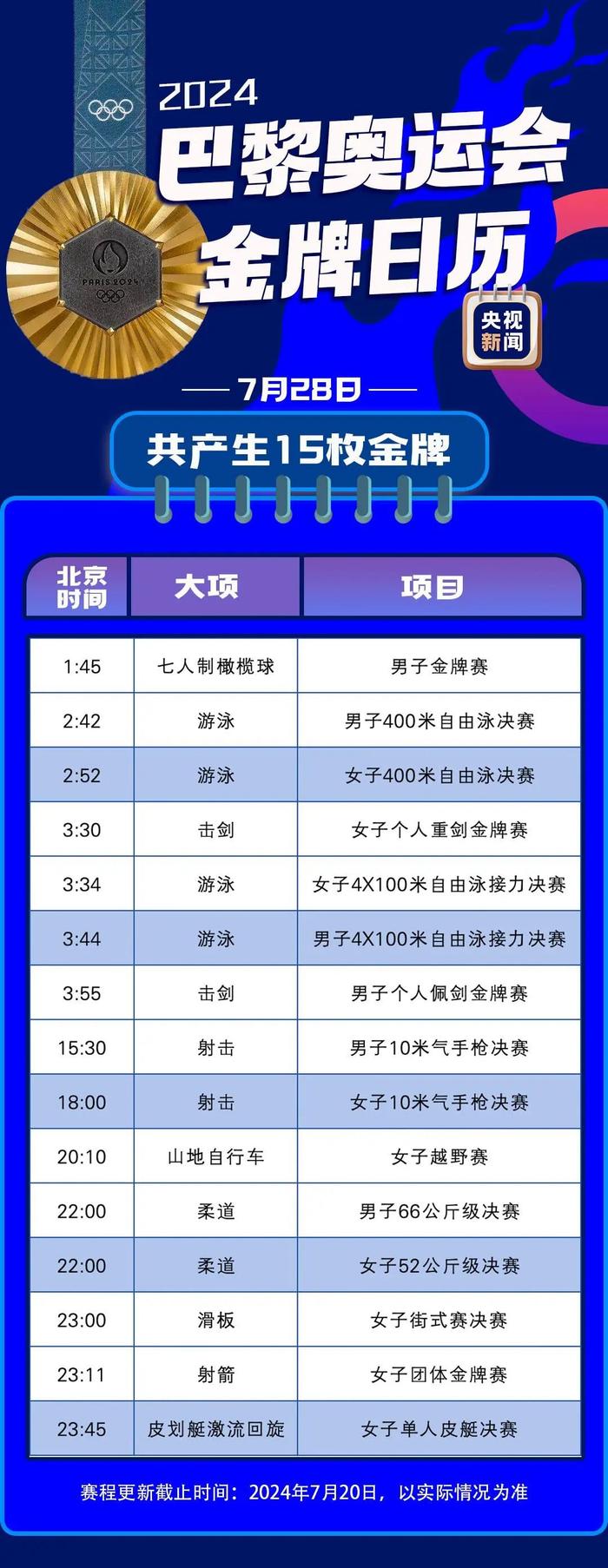 巴黎奥运会金牌赛事日历来了，速查看→