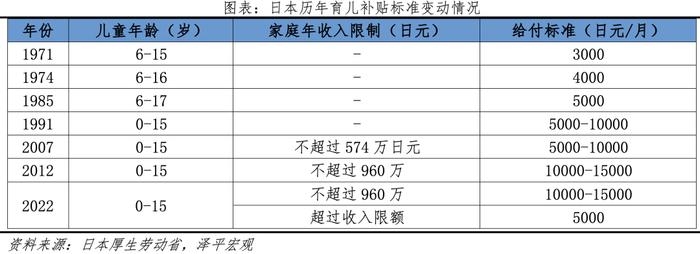 中国生育报告2024