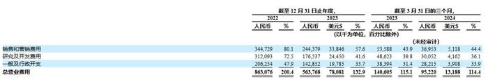 美股新股前瞻 | “危”与“机”并存，云学堂（YXT.US）的数字化企业培训商业化能否验证成功？