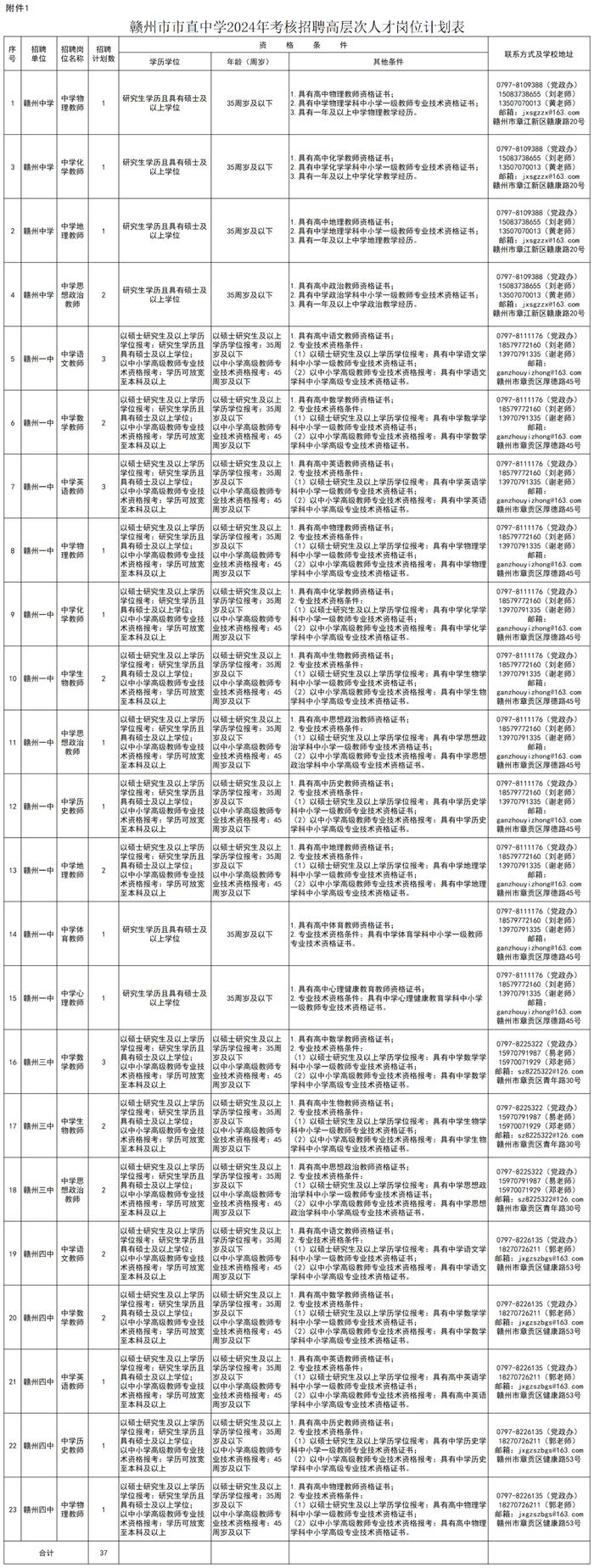 有编，免笔试！江西两地发布教师招聘公告