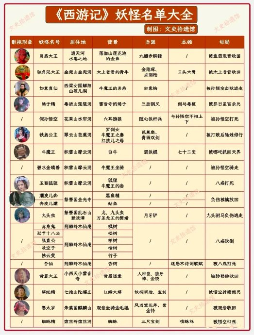 妖怪排行榜_西游记妖怪实力排名六耳猕猴仅第二第一孙悟空都打不过