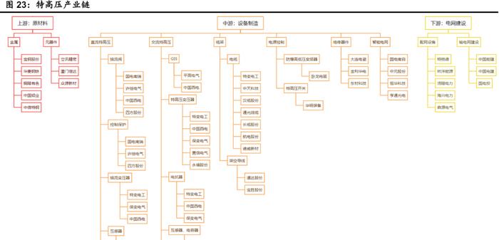 一图了解特高压产业链