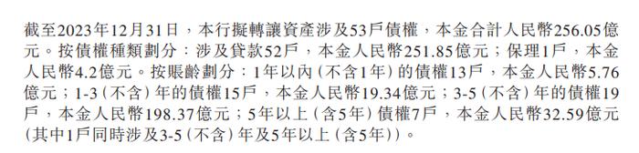 金额远超不良贷款 渤海银行6折转让了近300亿啥债权？