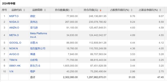 这两只QDII基金可实现全球科技、消费投资全覆盖丨1分钟了解一只吾股好基