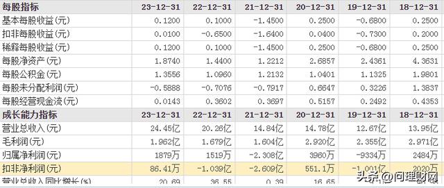 控股股东套现心切？折价12%欲套现2.43亿 私募基金“接盘”