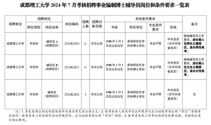 四川天府新区、成都高新区公开招聘！