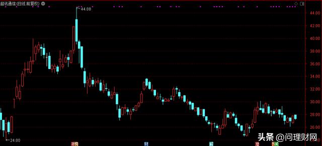 控股股东套现心切？折价12%欲套现2.43亿 私募基金“接盘”