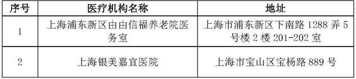 【便民】我市拟新增2家医疗机构和22家零售药店纳入医保定点