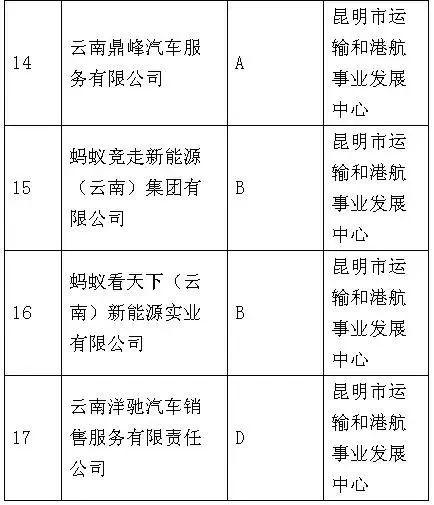 昆明17家不诚信网约车车辆所有人名单公布！