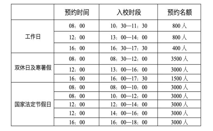 暑假带娃去名校参观，攻略来了~