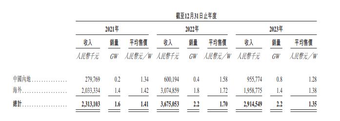 正信光电：申报稿受理前低价引入国资，行业产能过剩仍欲募资扩产｜IPO观察