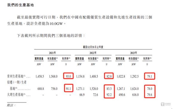 正信光电：申报稿受理前低价引入国资，行业产能过剩仍欲募资扩产｜IPO观察