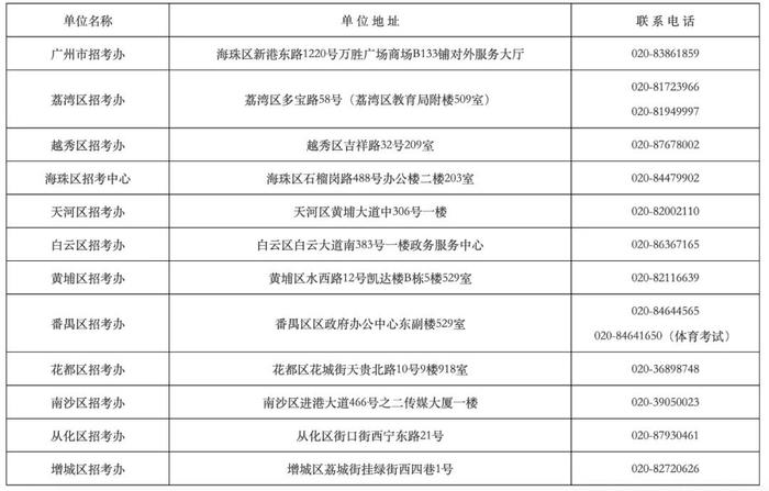 花钱包上名校？广州市教育局：对违规行为严肃处理