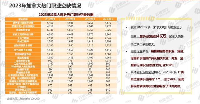 报告：加拿大医博类大学受中国学生青睐，Co-op带薪实习项目分布广泛