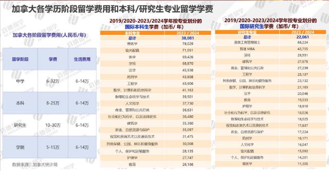 报告：加拿大医博类大学受中国学生青睐，Co-op带薪实习项目分布广泛