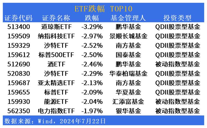 ETF市场日报 | 网络安全相关ETF大涨，汇添富软件50ETF(159590)明日起开始募集