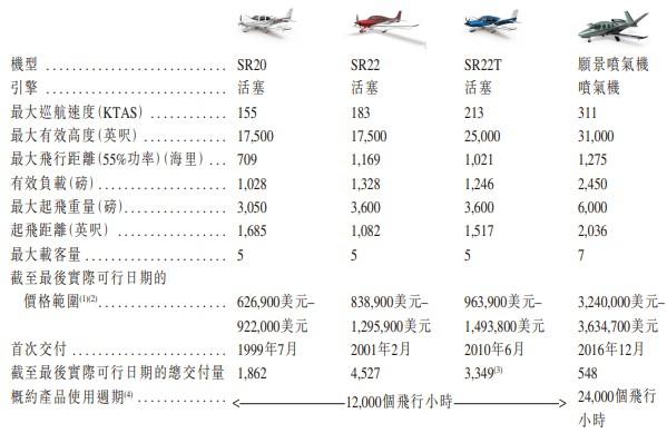 跌破发行价超10%，私人飞机玩家西锐（02507）还有下探空间？