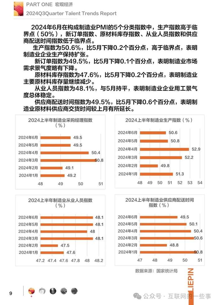 报告 | 猎聘最新发布的《2024年第三季度招聘调研报告》（附下载）