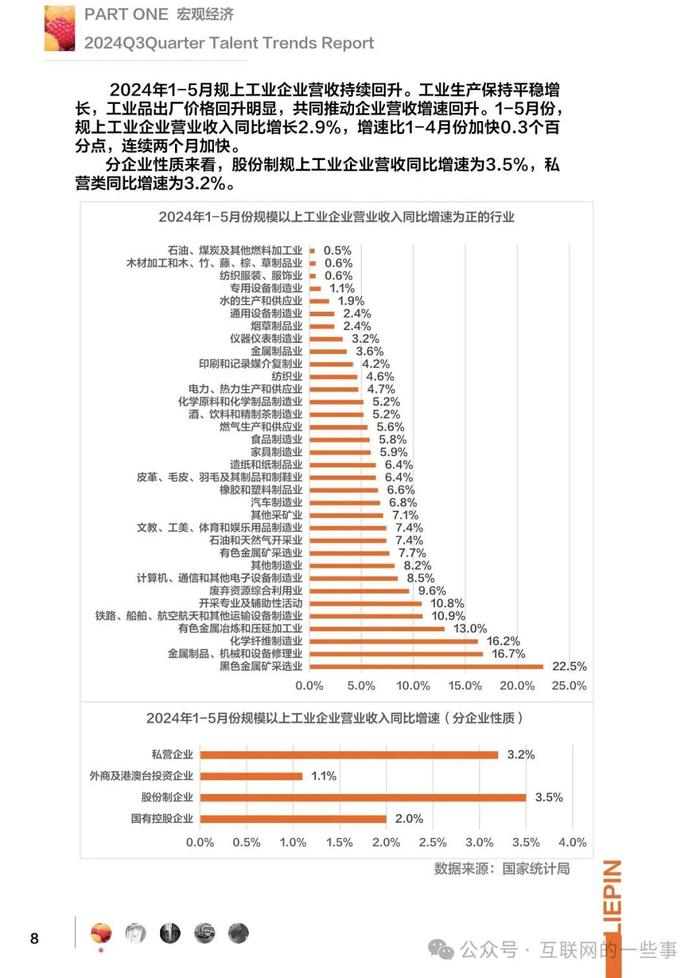 报告 | 猎聘最新发布的《2024年第三季度招聘调研报告》（附下载）