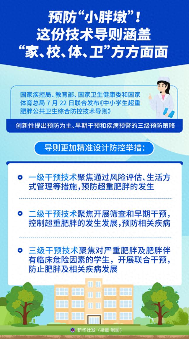 预防“小胖墩”！这份技术导则涵盖“家、校、体、卫”方方面面