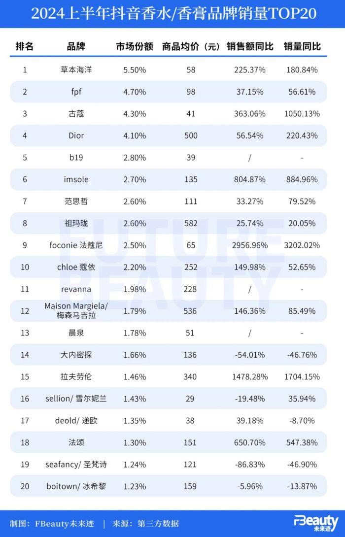 扎堆线下，国货香氛的别样“进攻”