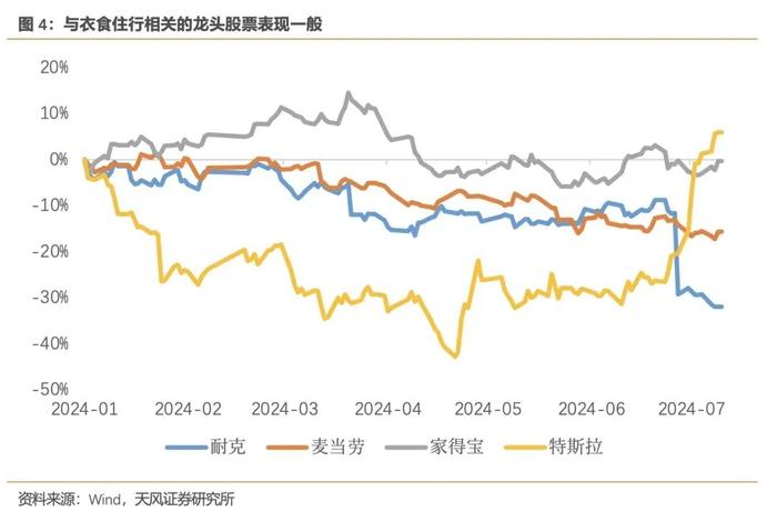 美股目前处于什么状态？