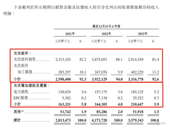 正信光电：申报稿受理前低价引入国资，行业产能过剩仍欲募资扩产｜IPO观察