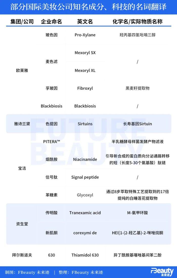 科学传播只是将科技翻译成大白话吗？远远不够