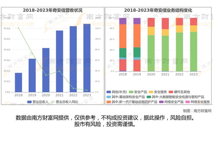 网络安全8大核心龙头股深度梳理，看这一篇就够了