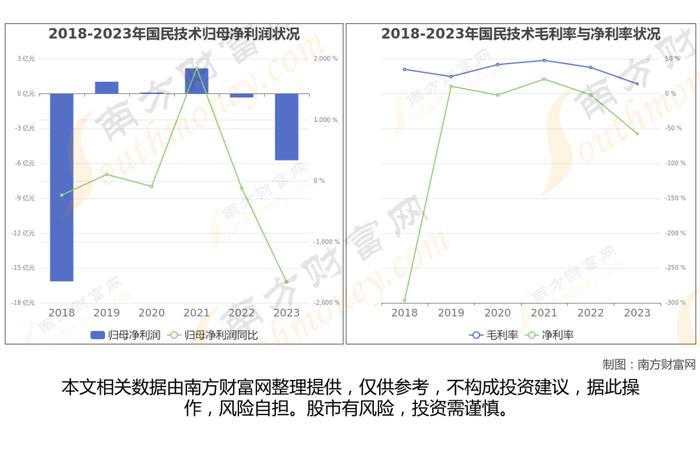 网络安全8大核心龙头股深度梳理，看这一篇就够了