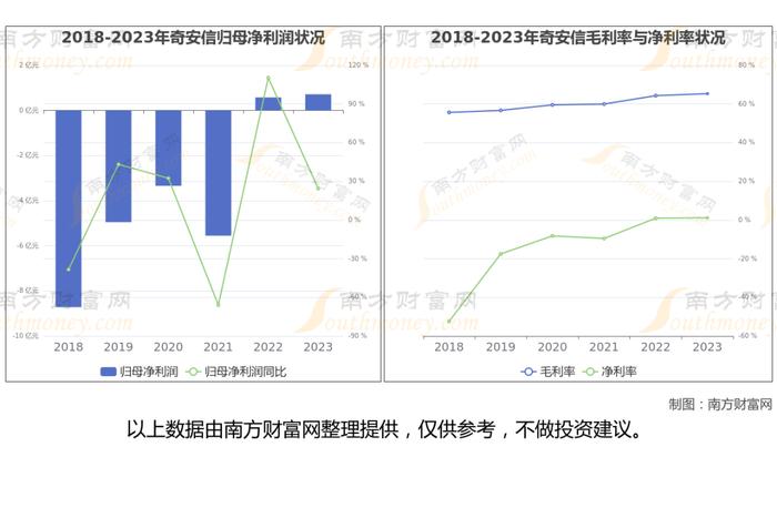 网络安全8大核心龙头股深度梳理，看这一篇就够了