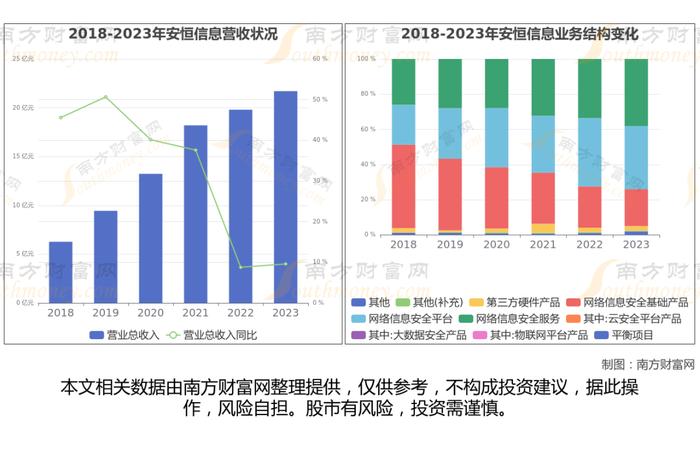 网络安全8大核心龙头股深度梳理，看这一篇就够了