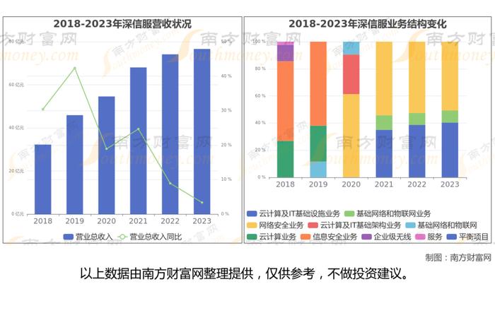 网络安全8大核心龙头股深度梳理，看这一篇就够了