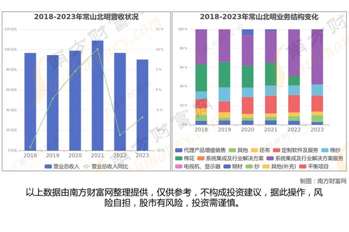 网络安全8大核心龙头股深度梳理，看这一篇就够了