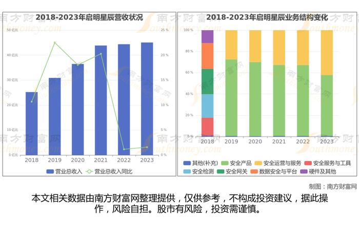 网络安全8大核心龙头股深度梳理，看这一篇就够了